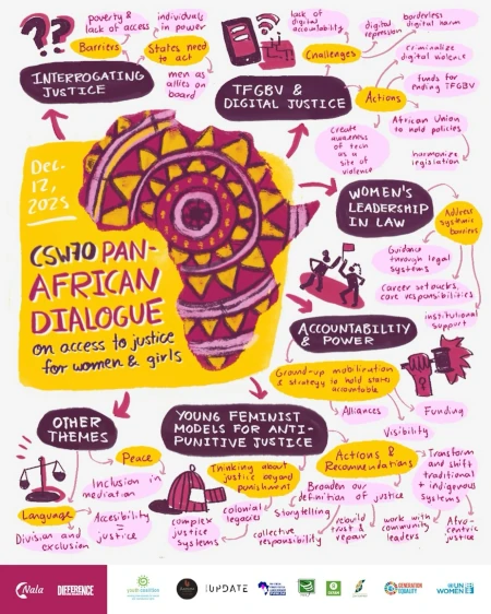 1.Nalafem CSW70 Dialogues